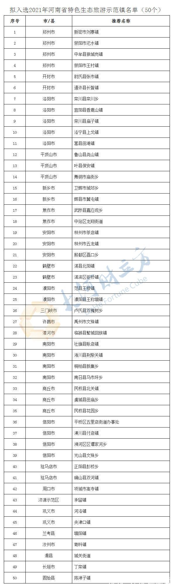 河南省|河南这136个村拟入选乡村旅游特色村，看看有你家吗