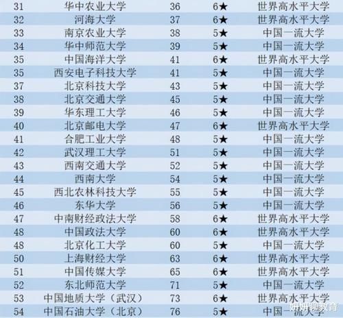 复旦大学|2020教育部直属76所大学排名，复旦大学第3，华中大挤进前10