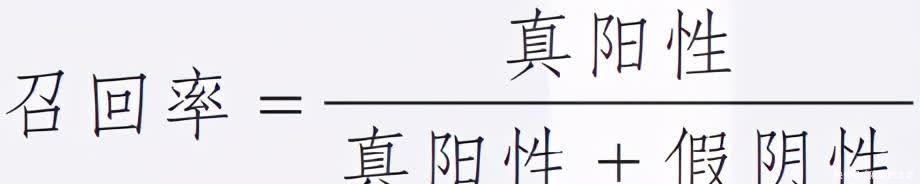 概念|吐血整理：关于机器学习不可不知的15个概念