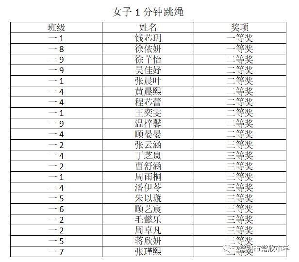 校园|【校园动态】健康运动 快乐成长——常欣小学第一届校园体育节举行