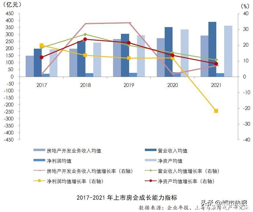 综合实力|2022房地产上市公司综合实力百强揭晓