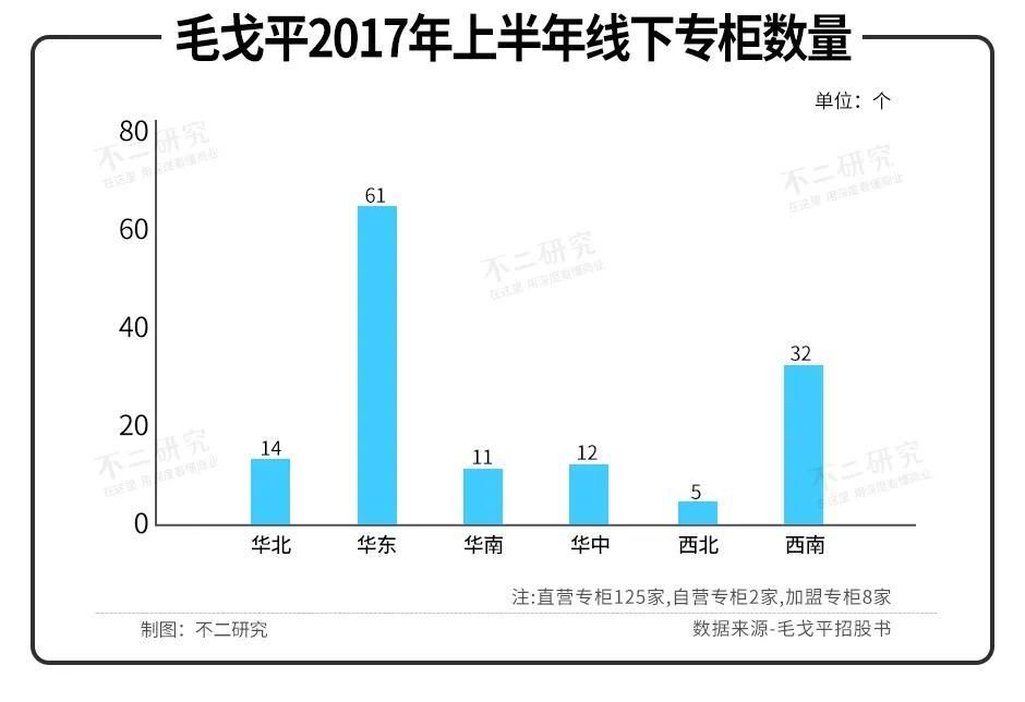 招股|毛戈平VS完美日记，＂国货美妆第一股＂新战争