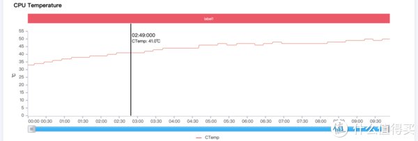 x30|数码体验 篇十三：摩托罗拉moto edge X30体验：2022旗舰芯骁龙8 Gen1