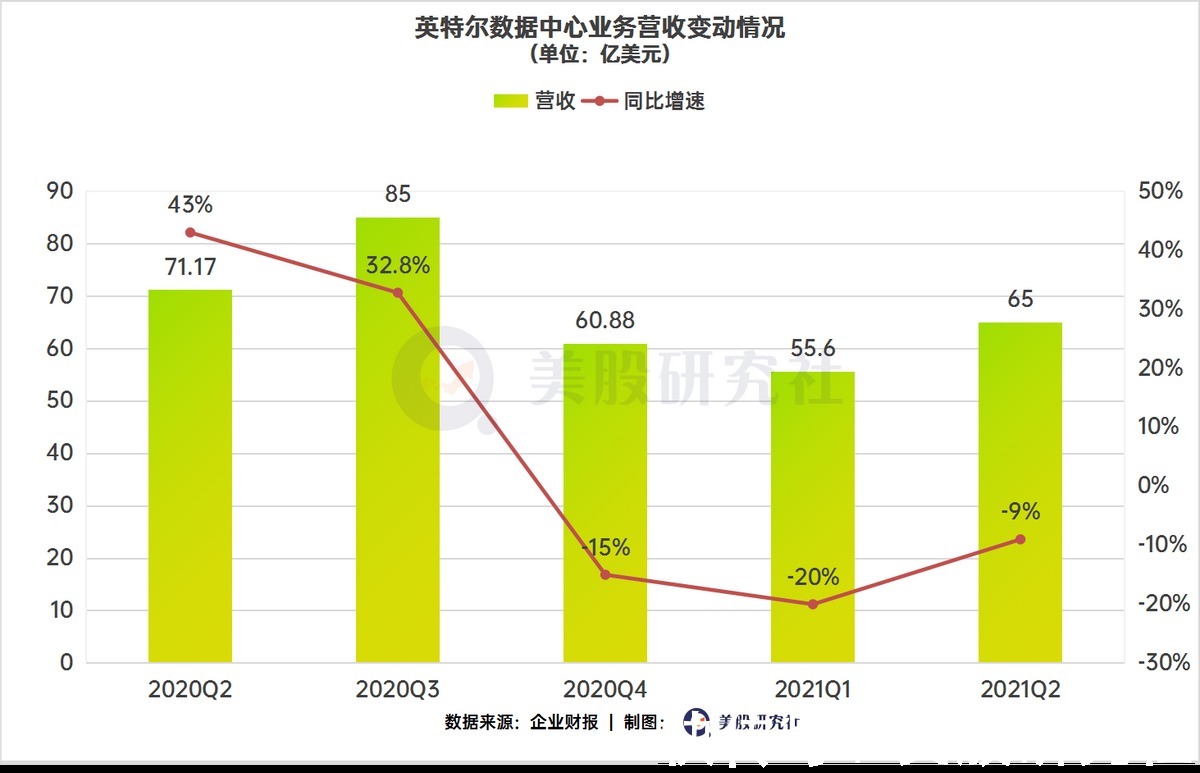 季度|营收涨股价跌，豪情壮志的英特尔靠“芯”计划能否救场？