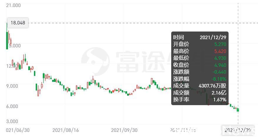 营收|两季度亏损98亿，滴滴还能坚持多久？