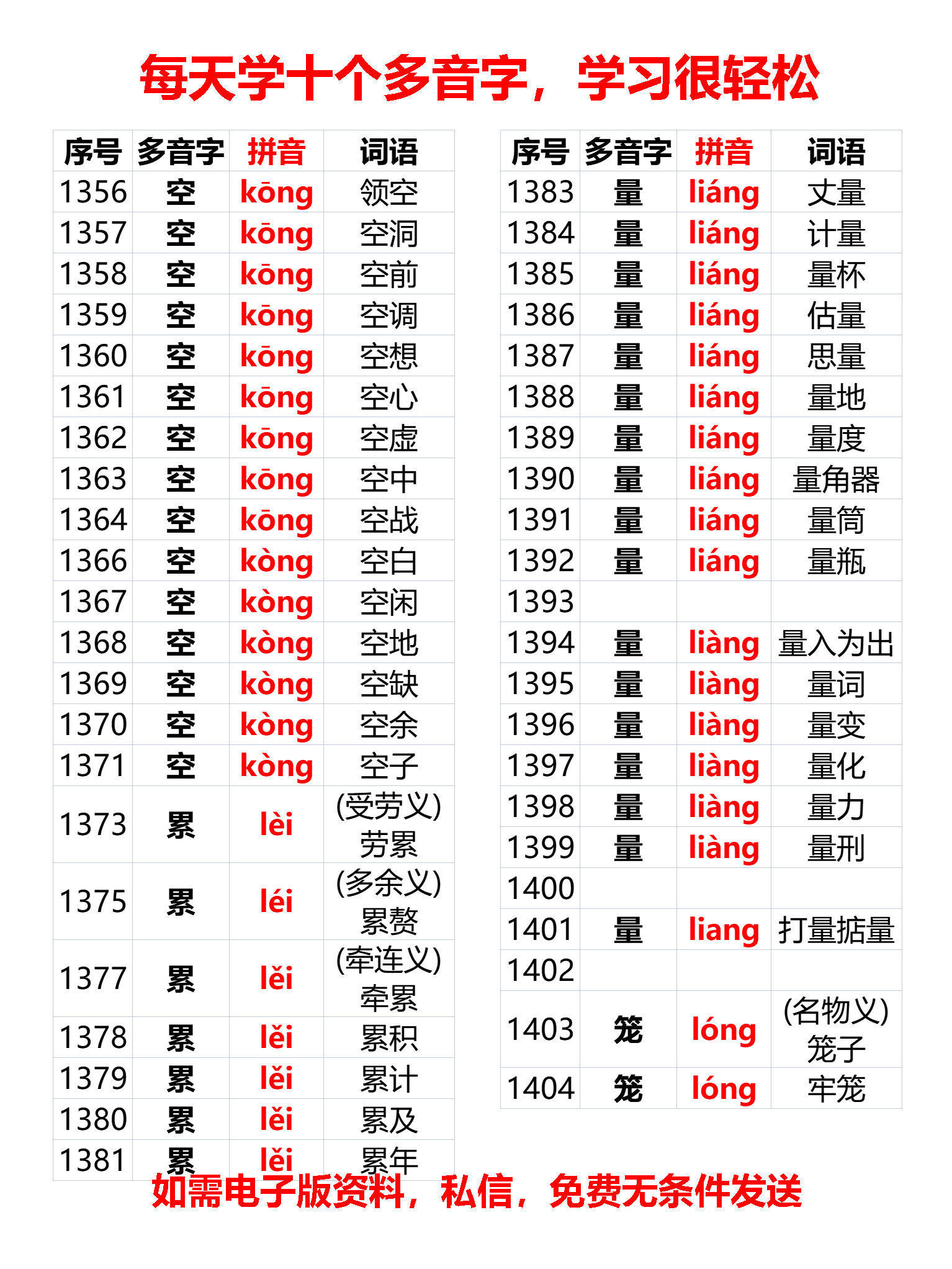 小学常见多音字及多音字组词1919个，（1216—1488）每天学10个