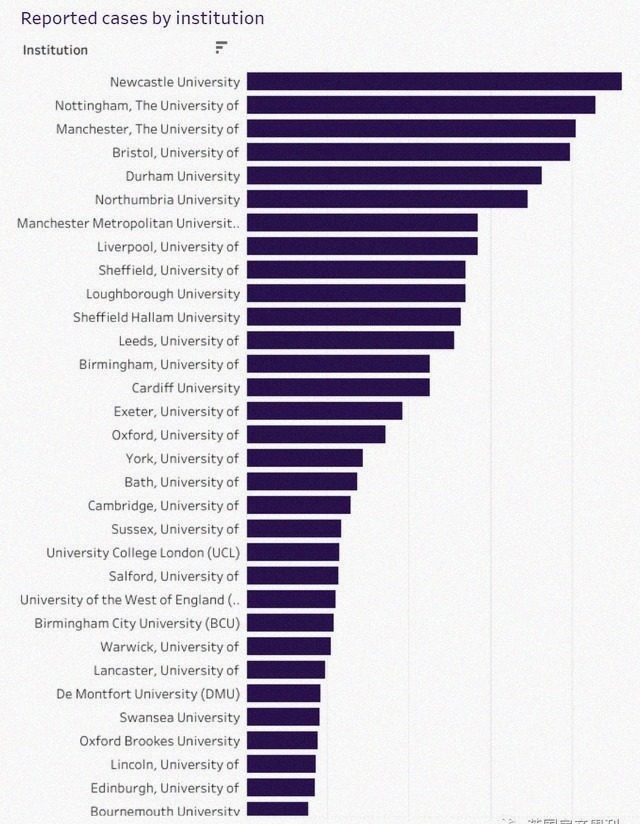 威尔士|全英大学生将排查检测.威尔士取消Alevel/GCSE考试.