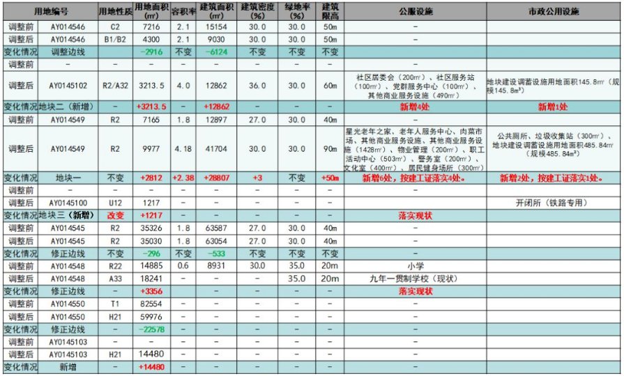 宅地|给力！广州越秀区新增宅地用来建公租房