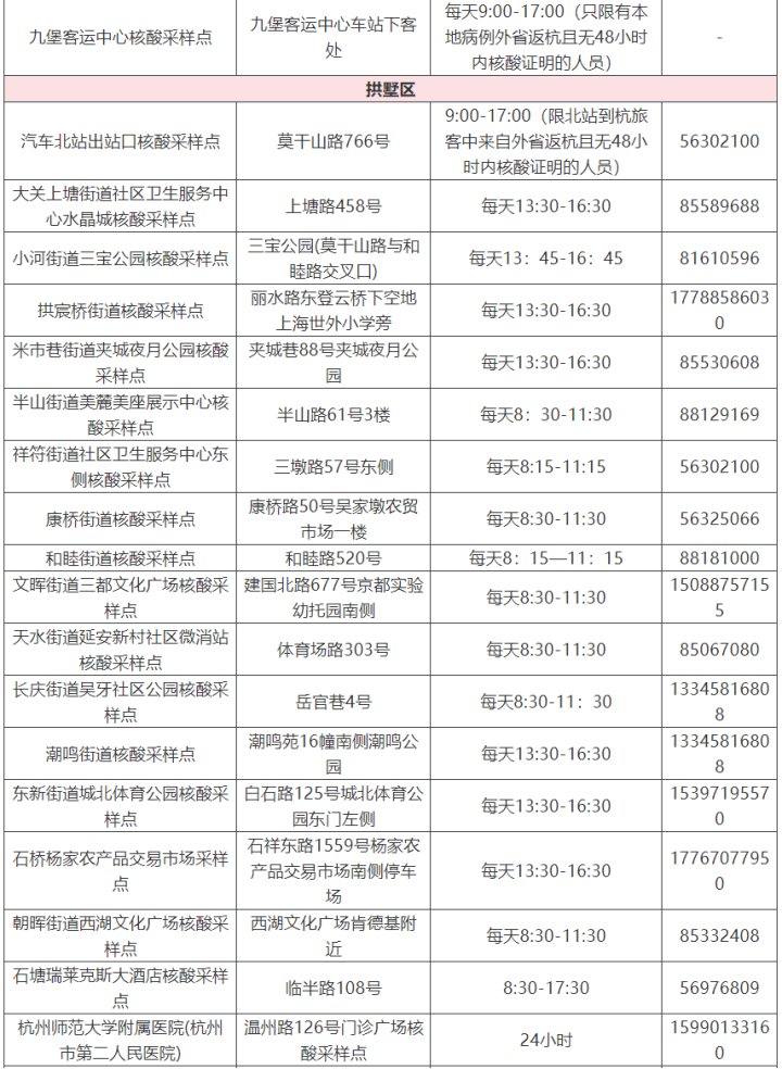 检测|转需 杭州市核酸检测采样点名单来了