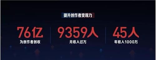 头条|在今日头条，有45位作者2020年收入超过1千万！