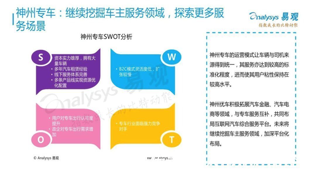 神州专车|产品经理如何做好一份行业研究？