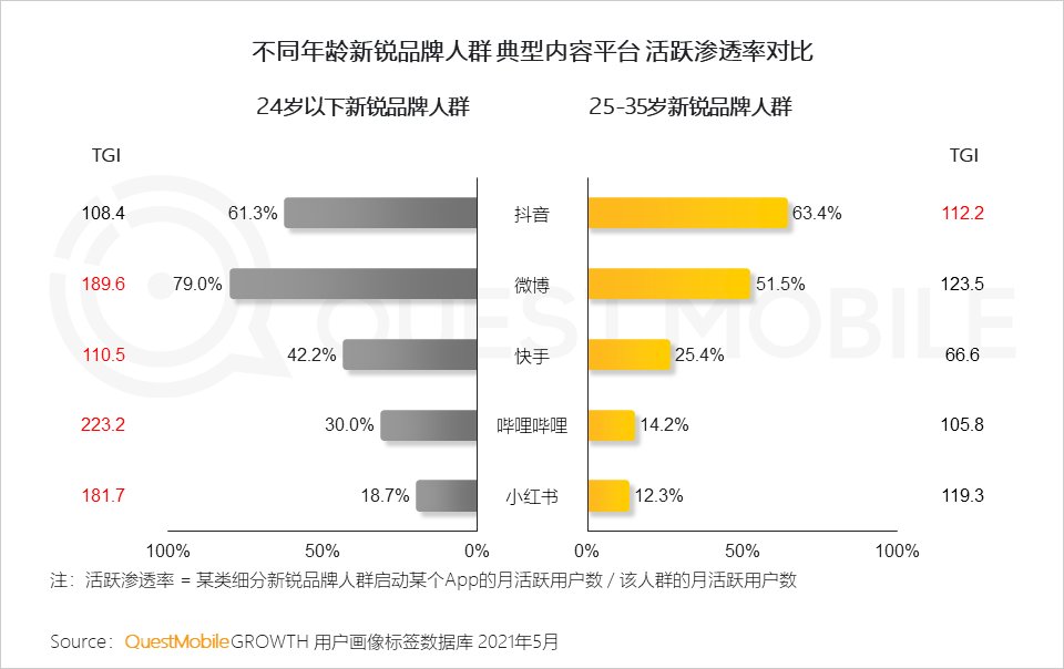 品类|到底是谁撑起了新消费？