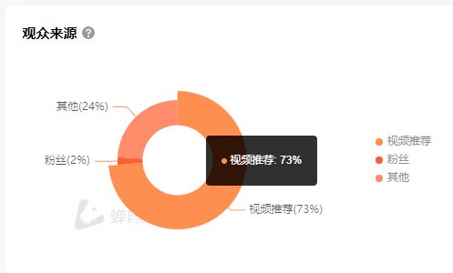 短视频|商家为什么一定要重视短视频内容的生产