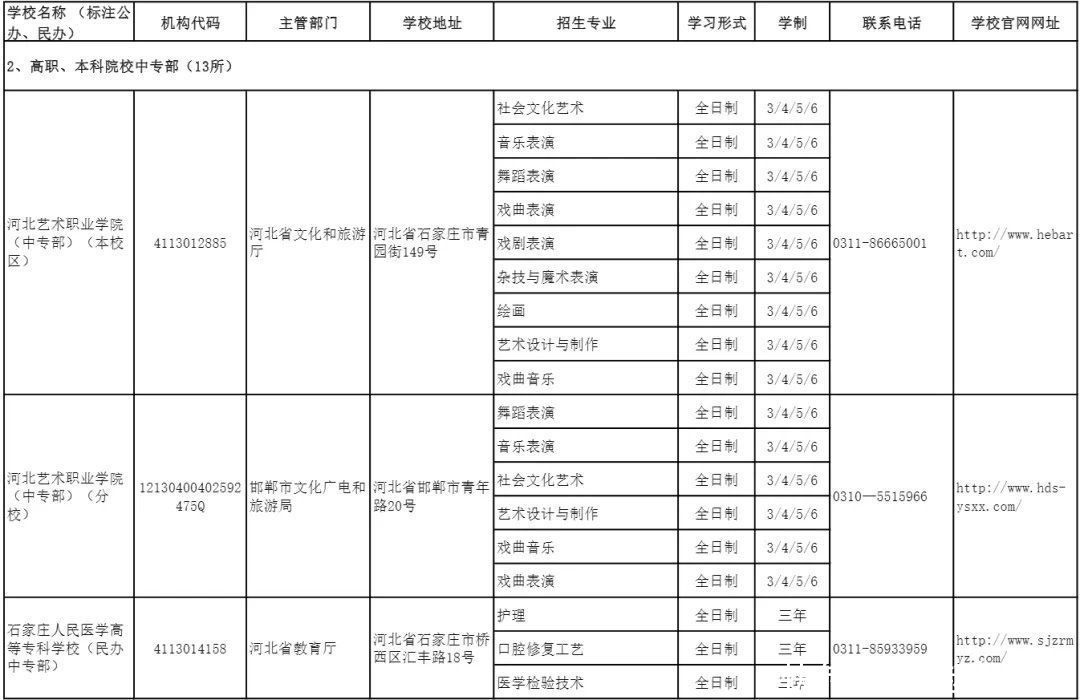 结果|清查结果公布！河北省教育厅最新通告来了