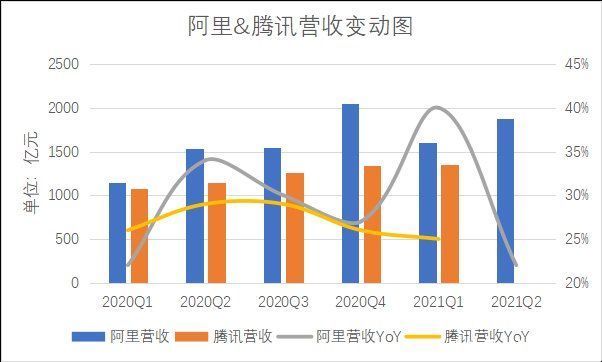 阿里财报|阿里财报透出的自信与不自信