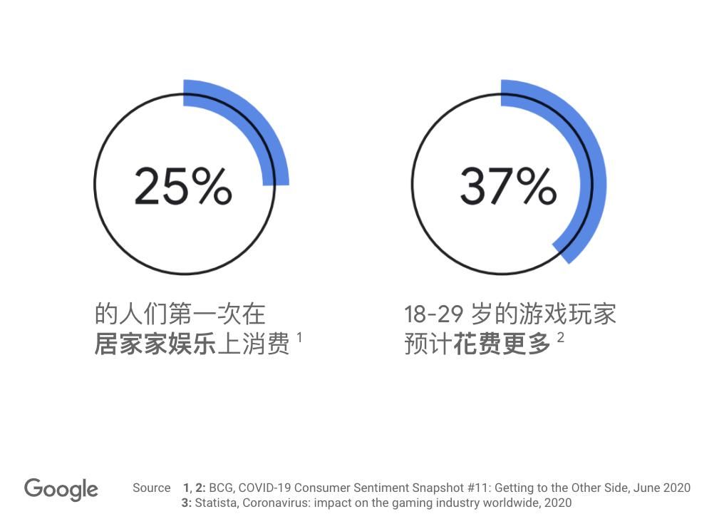 档期|再不准备，你就要错过全球游戏行业最热档期了