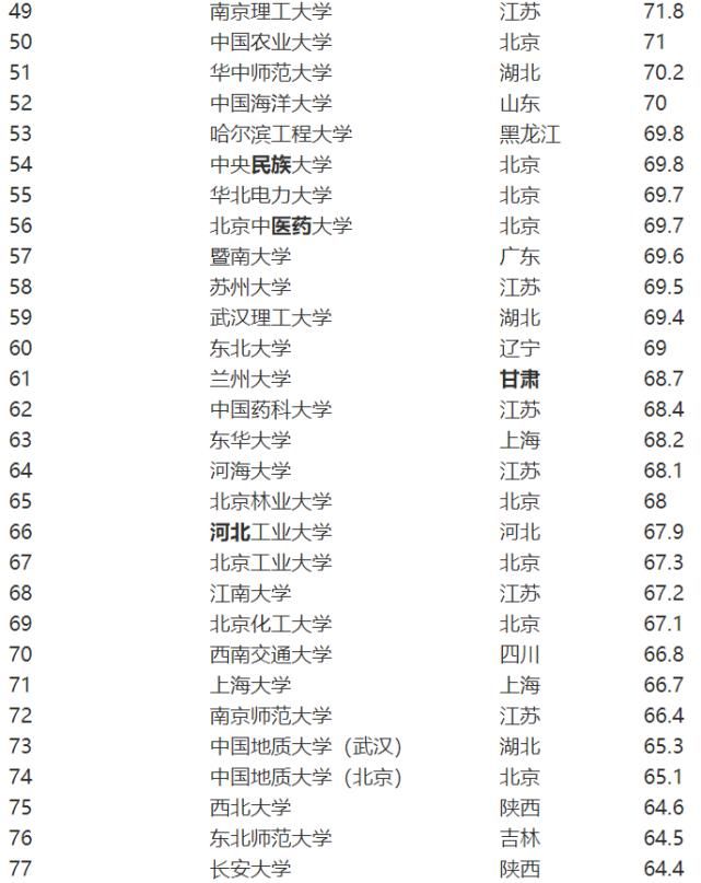 海洋科学|中国211大学强势分析，北科大成最高排名的211，这两个省最多