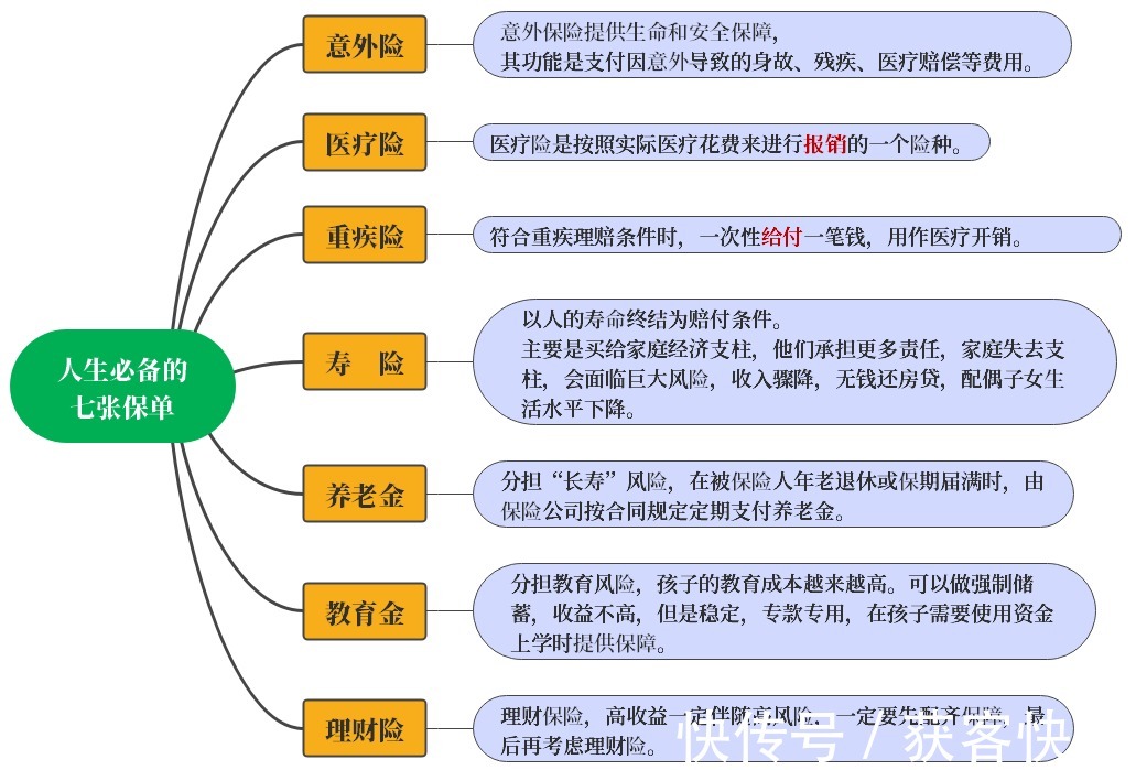 披荆斩棘的哥哥|披荆斩棘的哥哥：未雨绸缪才能轻松赢得精彩人生！