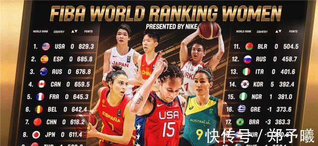 国际篮联|FIBA世界女篮榜单出炉！美国高居榜首，中国排亚洲第一，日本意外