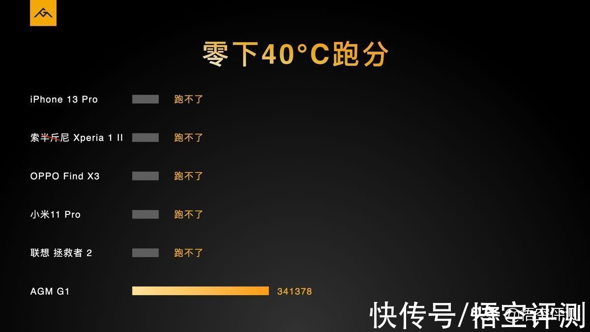 国产三防手机，跑分却能秒杀iPhone 13 Pro：AGM G1究竟如何做到的？