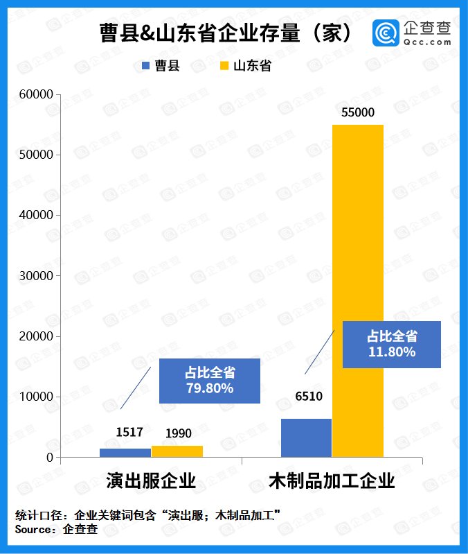 曹县|2021年五大魔幻小城出圈，从无名到爆火……