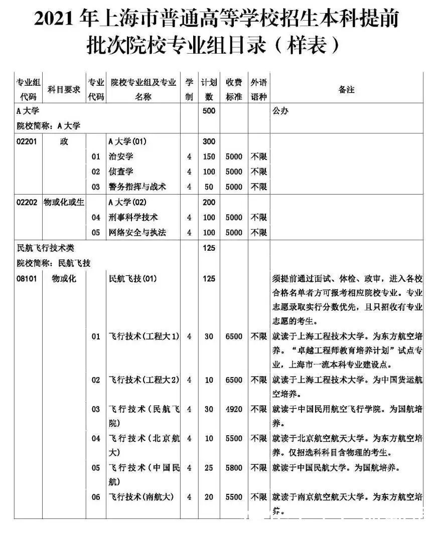 上海今年高考志愿怎么填？如何投档录取？办法来了