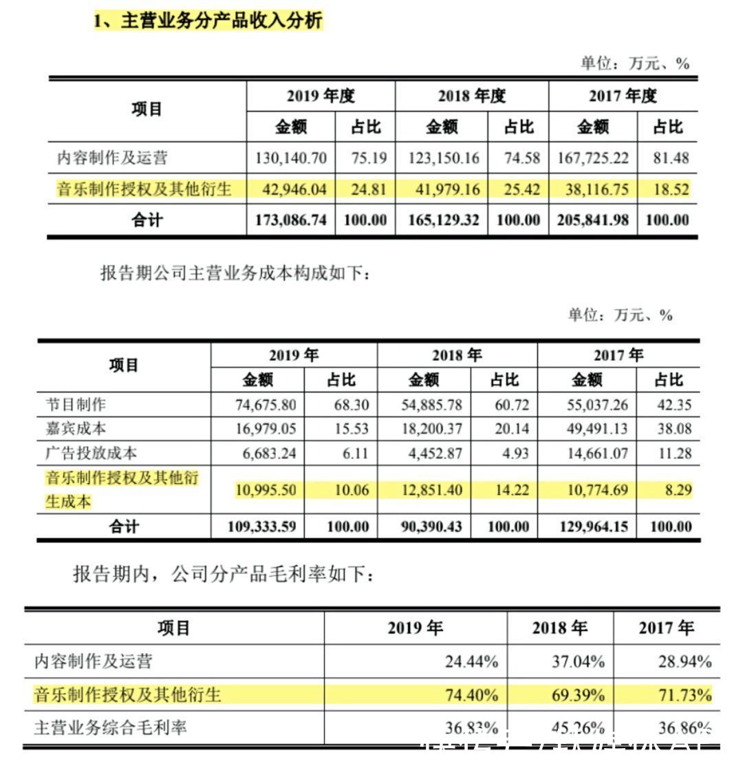 快乐男声 海选没停办？《好声音》们的选秀生意还在继续