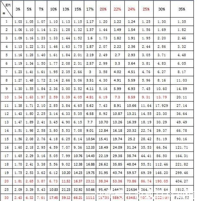 储蓄 被爱因斯坦称为世界第八大奇迹——复利,是如何干过原子弹的!