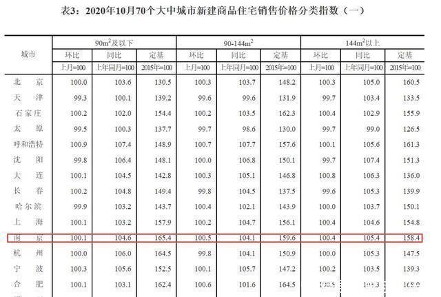 房子|为什么大城市买小房子，而小城市要买大房子？