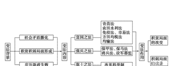 强大|一中国人，在国家存亡之际，让中国再次富裕强大，后被评为罪人