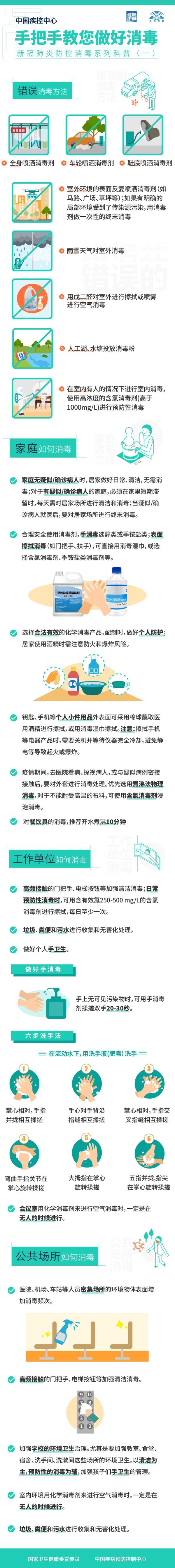 疫苗|@徐州人，疫情防控常态化，这些好习惯你还在坚持吗？
