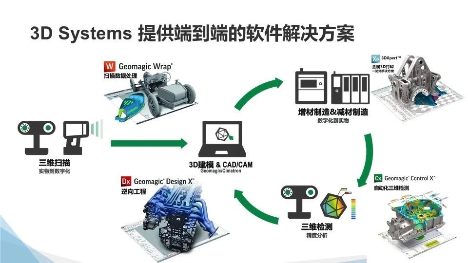 医疗|3D Systems以3.05亿美元出售其医疗模拟业务Simbionix