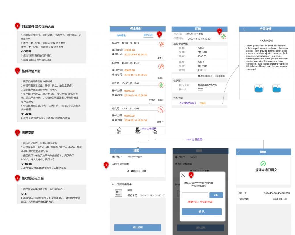 信贷|PRD：信贷H5产品需求文档