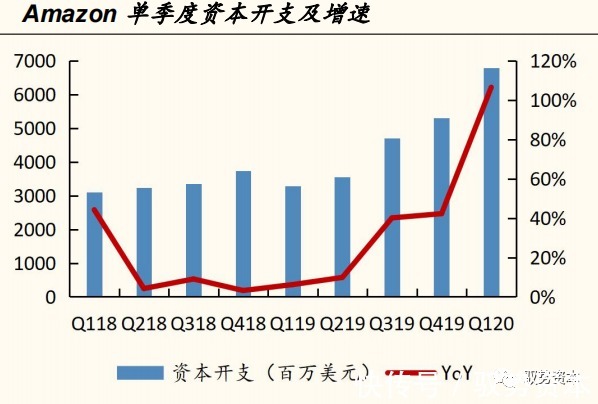 一线城市|云计算产业链全景地图