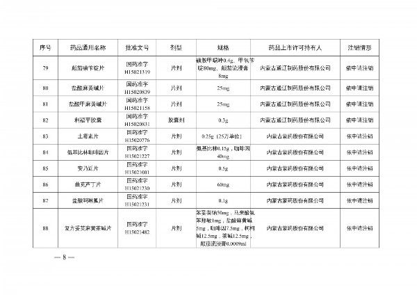 国家药监局|提醒!国家药监局注销维生素C片等210个药品注册证书 包含很多家庭常用药