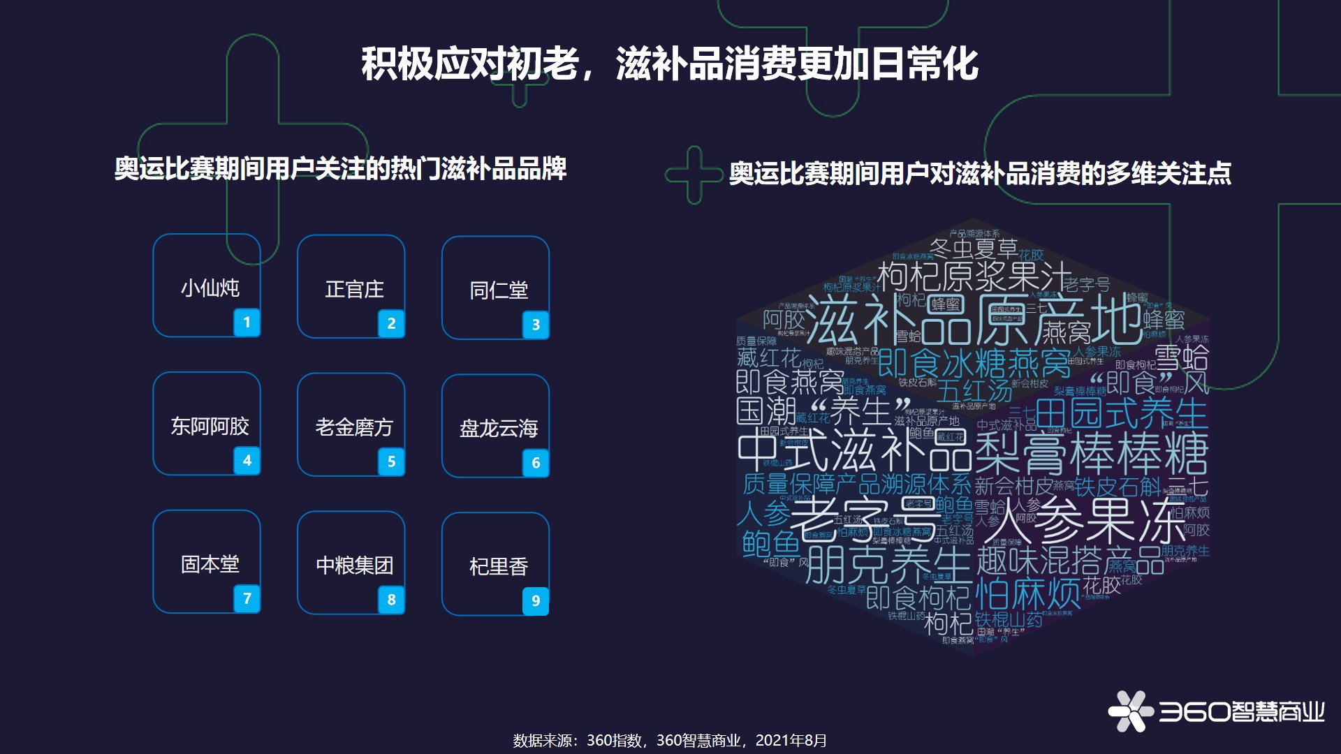 陈梦|360智慧商业《激情夏季观奥运，消费燃点看中国》奥运洞察报告