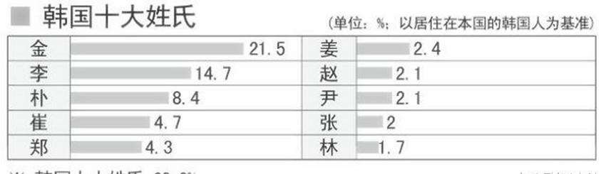 文化|这个国家的姓氏很奇怪,看似姓同一个姓,但他们之间却没一点关系