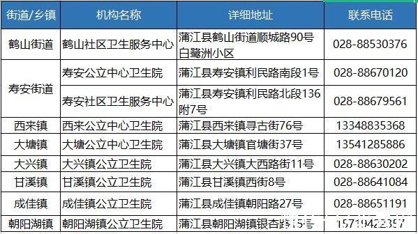 知情同意书|补助600元/人！成都市13-14岁在校女孩HPV疫苗接种点位→