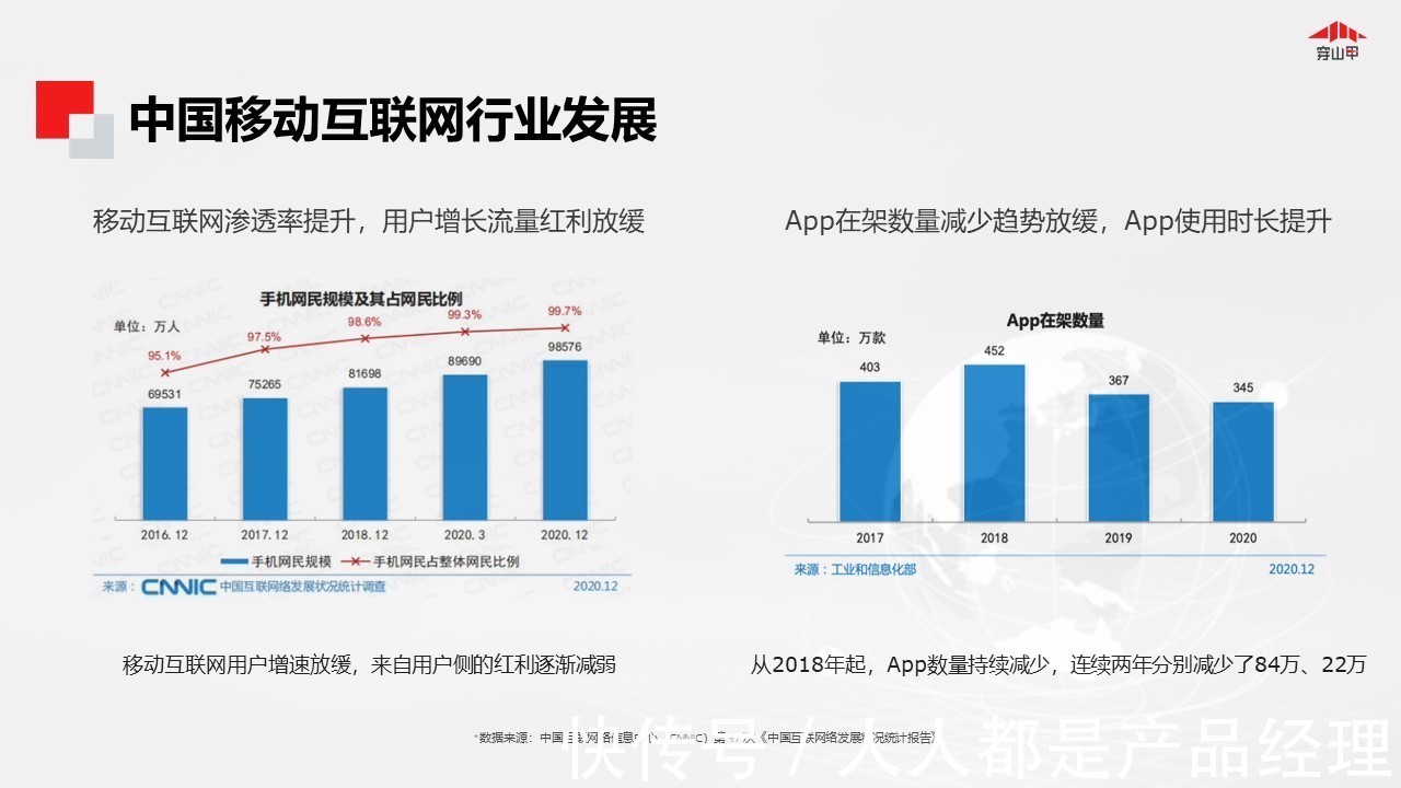 roi|穿山甲：APP商业化新增长