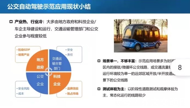 公交|城市公交自动驾驶示范应用现状与发展思考