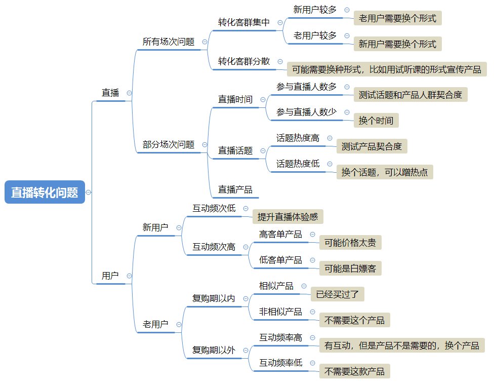 数据决策|数据决策：这个生意还能不能做？