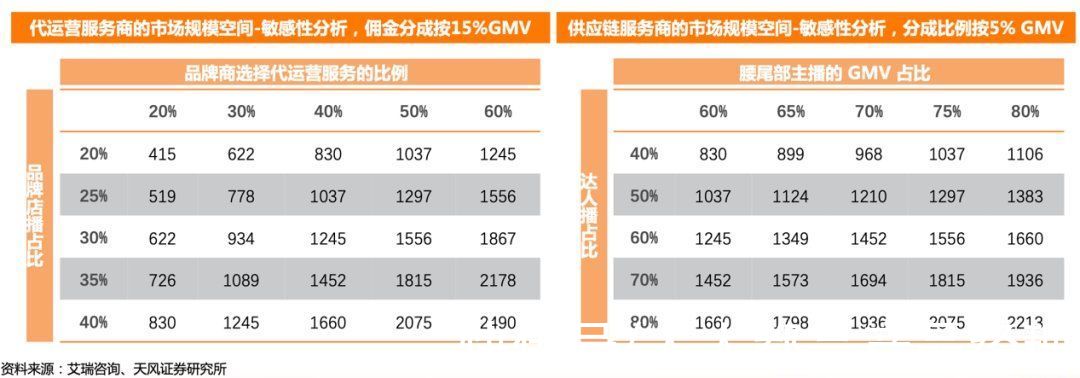 用户|“三大黑盒子”对直播电商未来的影响
