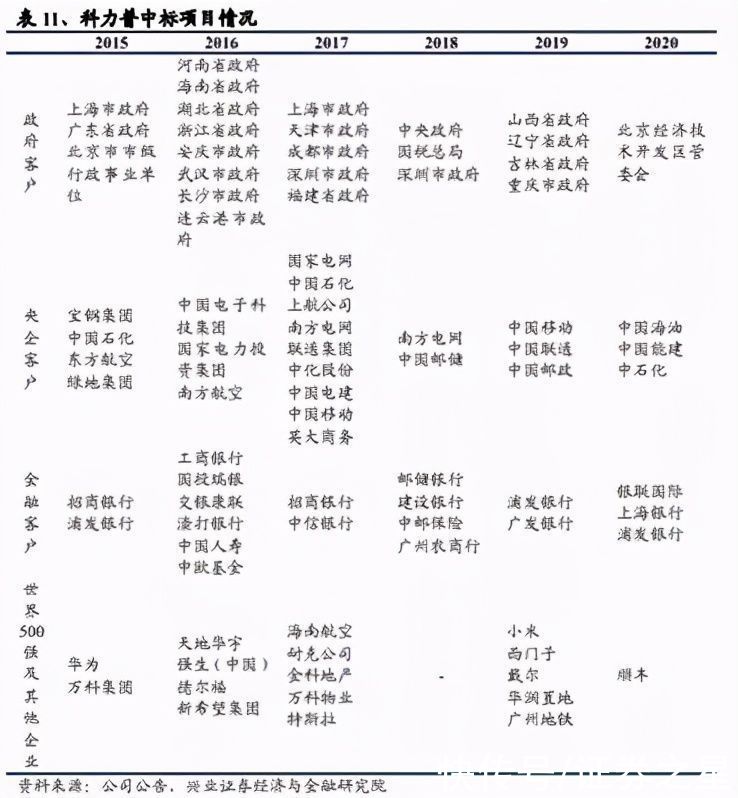 大佬持仓丨晨光文具：对标发达国家行业集中度仍有一倍空间