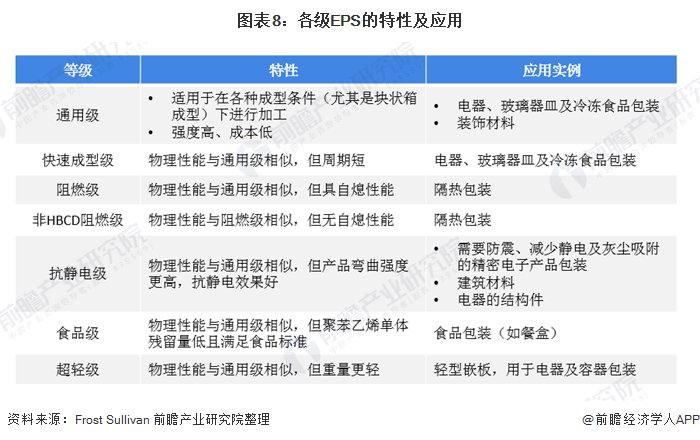 市场|2020年中国聚苯乙烯行业市场分析:市场需求增长迅速 EPS产量和收益出现波动