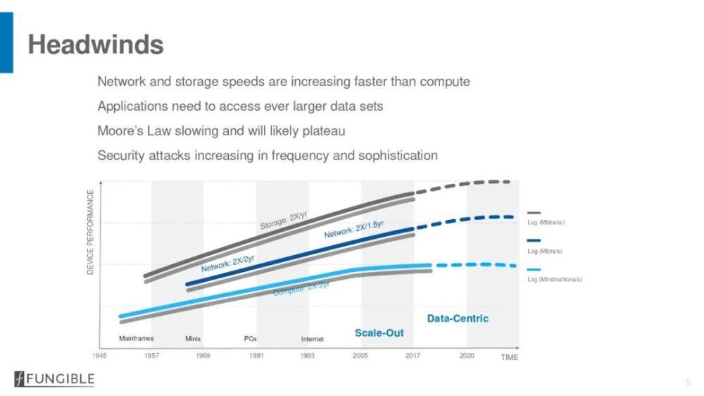 阿里巴巴|Hot Chips报告免费放送:一文了解阿里巴巴神龙架构