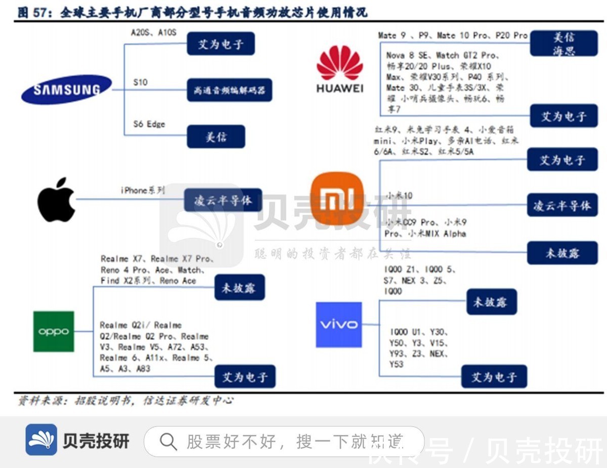 音频|供货华为、小米，需求旺盛，艾为电子步入增长期！