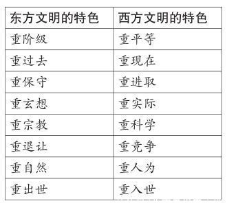  大华|辨析｜郑大华：文化只有“古今之别”，没有“东西之分”吗