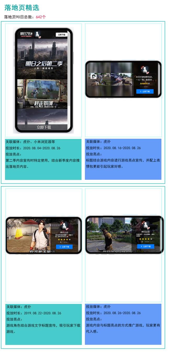 游戏官方|《明日之后》买量观察：巨量引擎投放占比80%、创意主打真实末世