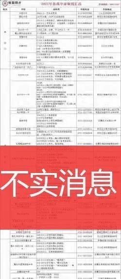 相关自媒体|长沙市教育局紧急提醒：关于中考，这些都是不实信息