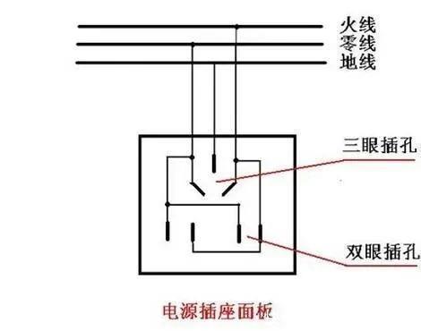 地线|家里的插座要怎么区分零线和地线,知道了自己就可以修了!